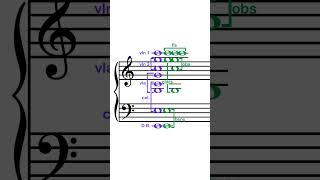 Tutti Chord Construction: 6/3 Voicings, Pt. 1
