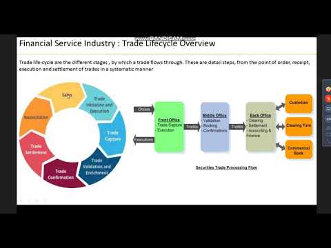 Financial Service Industry Awareness for Business Analyst | Part 5