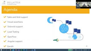 BELLATRIX test automation framework Release R3 2019 Webinar