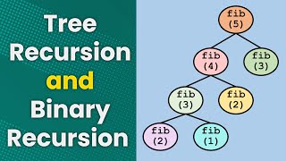 Tree Recursion and Binary Recursion (Computer Science)