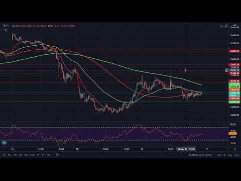 BankNifty Price Action Analysis