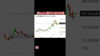 btc dump #short #shorts #btc #btcdump #bitcoinnews #bitcoinmining #bitcoins #bitcoinnewstoday