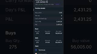 #bankniftyprofit #banknifty #profitandloss
