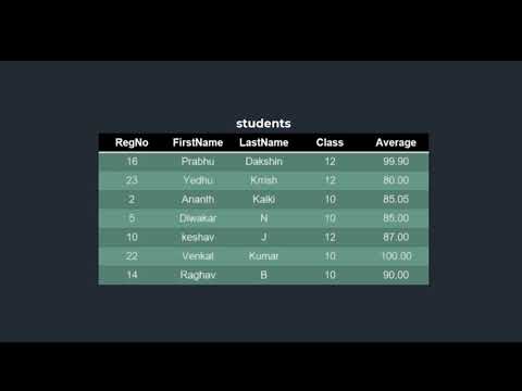 MySQL 07 | Update and Delete