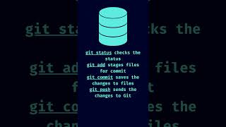 Database Version Control Explained #shorts #database