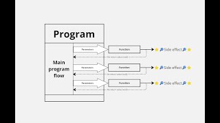 Pass by value versus pass by reference in C++