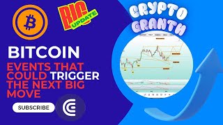 📊 BTC Today | Events That Could Trigger the Next Big Move! 🚀 #bitcoin Daily Chart @CryptoGranth