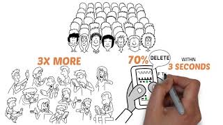 Increase Email Opens & Decrease Production Costs - Marrina Decisions Email Marketing Agency