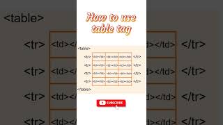 how to use table tag #coding #registrationformhtmlcss #windows #htmltutorial #tutorial #htmlelement
