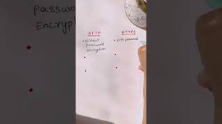 HTTP vs HTTPS #shorts