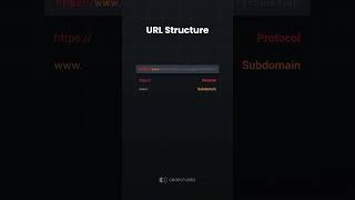 URL Structure Explained in 10 Seconds! | Demystifying Web Addresses
