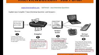 What is Java Compiler