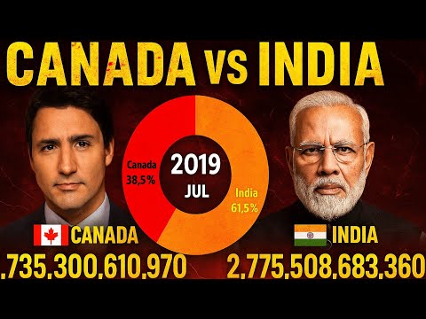 India vs Canada GDP Comparison (1960–2025) | Animated Economic Growth Race
