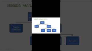 JSP and Servlets | Request Dispatcher | Web Technology Java