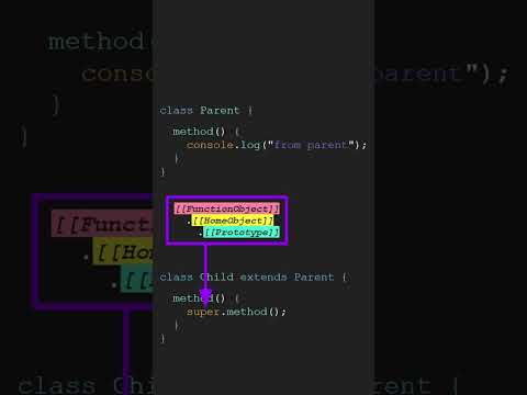 How "super" works in JavaScript