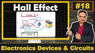 Hall Effect (Basics, Working, Derivation, Parameters & Applications) Explained