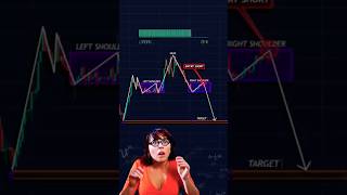#trading #howtotradechartpatterns #forex #crypto #viralvideo