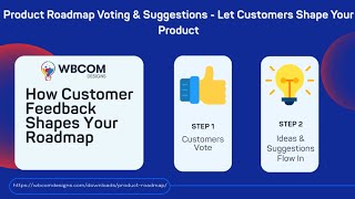 Product Roadmap Voting & Suggestions Explained | Let Customers Shape Your WordPress Product #plugins