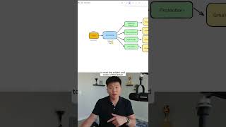 Build Your First Inbox Agent in 30 Minutes  #artificialintelligence #aiagent