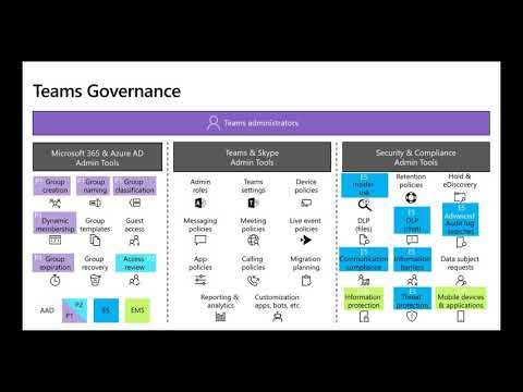 2 Minute Tuesdays: Data loss protection setup in 2 minutes
