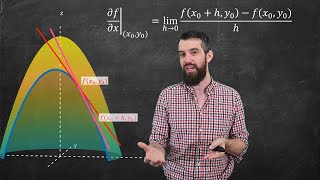 What is differentiability for multivariable functions??