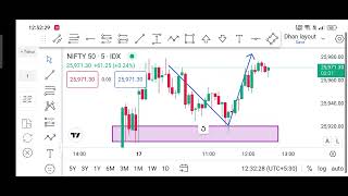 Nifty intraday trading live Trade 17/11/25. 