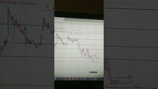 Kal Ke Liye Stock Bajaj Finance #options #intradaytrading #optionsanalysis