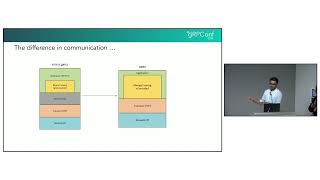 How Low Can You Go? A Dive into gRPC and ttRPC | Archana Choudhary & Sudipta Pandit, Microsoft