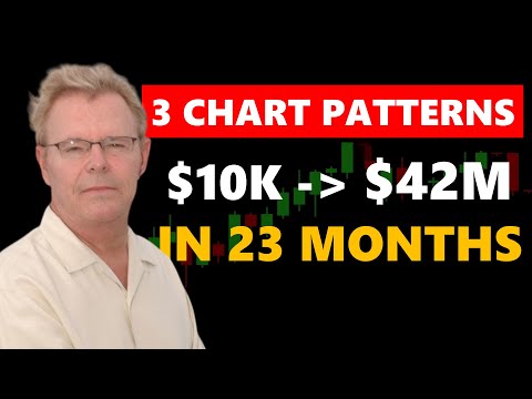 From $10k to $42M: Dan Zanger’s Top 3 Chart Patterns