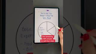 If you struggle with budgeting, try this rule! #budgetingrule #budgetinghacks