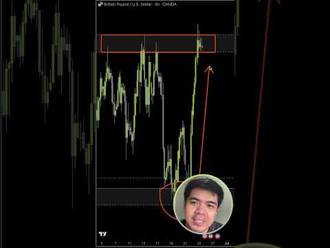 Chart of The Day - GBP/USD (June 25, 2025)