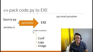 การ pack python to exe