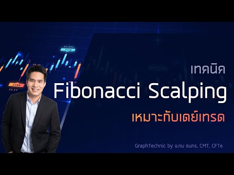 เทคนิค Fibonacci Extension Scalping