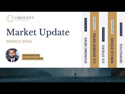 Mar 2026 Market Report: Iran War, Energy Shock & Global Market Divergence