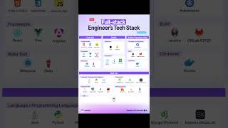 Full Stack Development Toolkit Every Developer Must Master#DevTools #FullStack  #api #coding