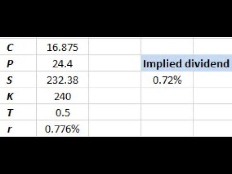 How to Determine Implied Dividend Yield-Derivative Valuation in Excel
