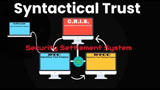 Syntactical Trust Training Preview