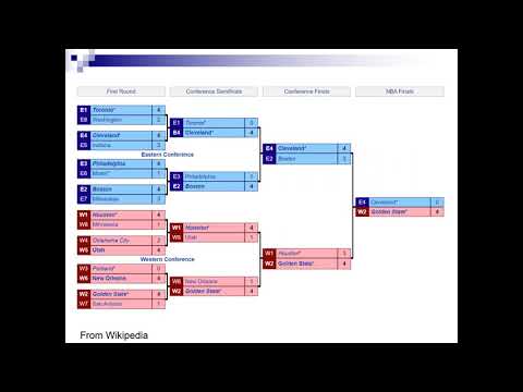 MLSA 2021- Predicting Season Outcomes for the NBA