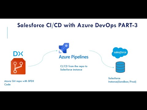 Complete Guide to Azure DevOps for Salesforce from Scratch PART 3