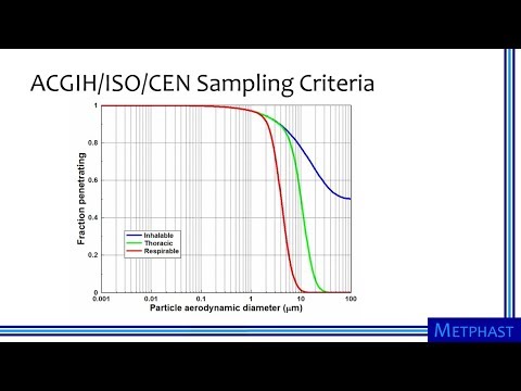 Size-Selective Particle Definitions
