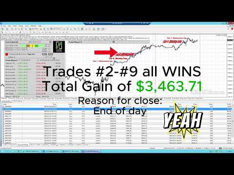 How We Pulled $2,955 From Back-to-Back Nasdaq Trades — Full Breakdown 🔍