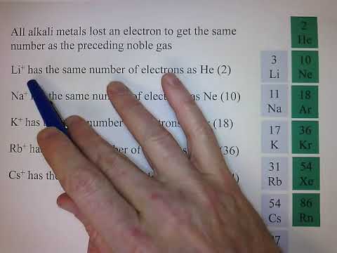 General Chemistry #2 - Ionic and Covalent Bonding