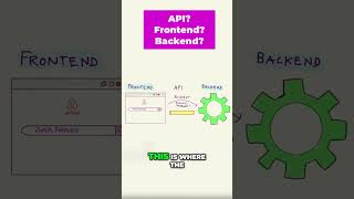How Frontend and Backend Talk: The API Explained