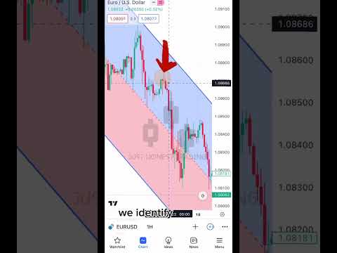 Forex tips for beginners #forextrading #forexstrategy #trading #forex #forextips