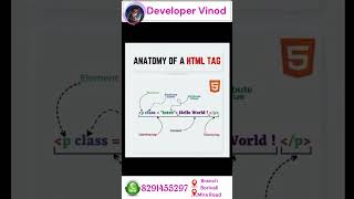 📖 HTML Tag Anatomy Explained! 🕹️ | Understanding HTML for Beginners 🔍 #responsivewebdevelopment