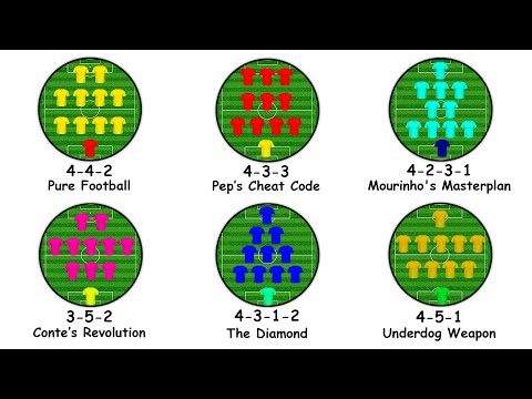 Every Football Formation Explained Like You're 7