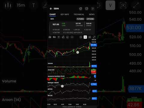 Its seems flying in the Air 💥💥💥 | SBI Bank stock |