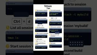 tmux configuration #shorts #shortvideo #tmux #linux #linuxinterviewquestions#trending #techshort