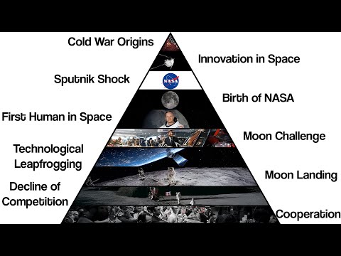 The ENTIRE Space Race Timeline Explained