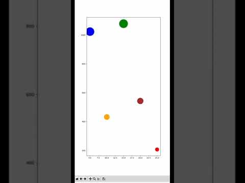 Create Covid Data Analysis in Mobile using Python | Full video available in Channel